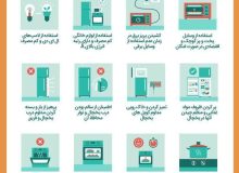 ۱۴ راهکار موثر جهت کاهش مصرف برق در آشپزخانه