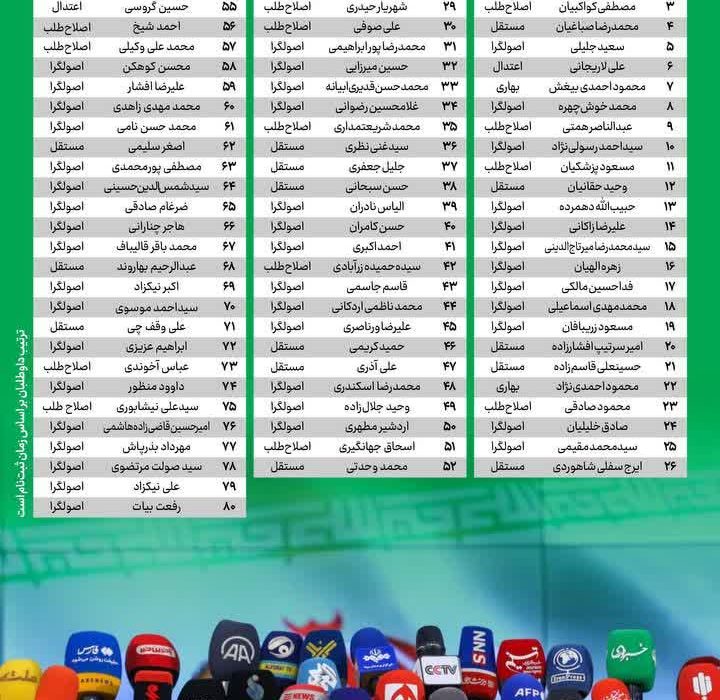 چه کسانی در انتخابات چهاردهمین دوره ریاست جمهوری شرکت کردند؟
